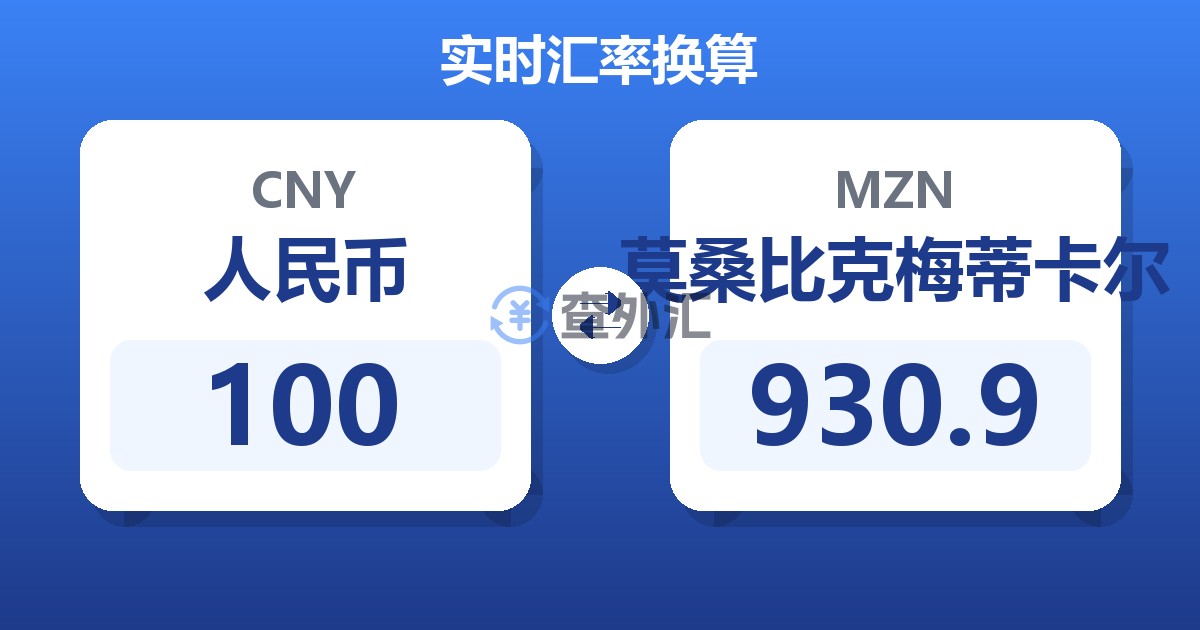 100人民币兑莫桑比克梅蒂卡尔