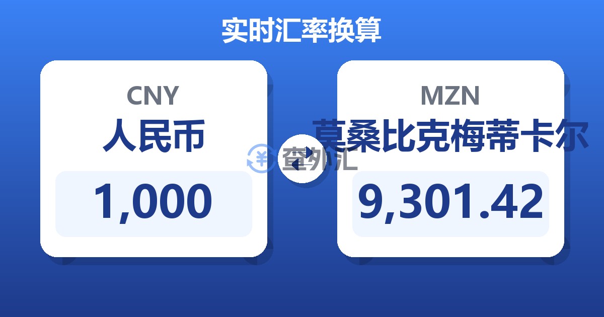 1,000人民币兑莫桑比克梅蒂卡尔