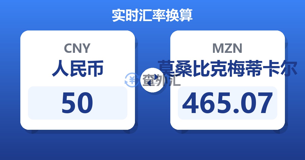 50人民币兑莫桑比克梅蒂卡尔