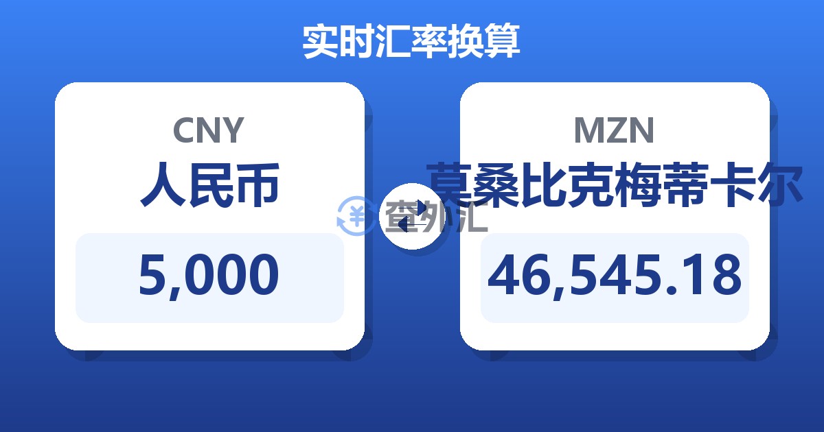 5,000人民币兑莫桑比克梅蒂卡尔