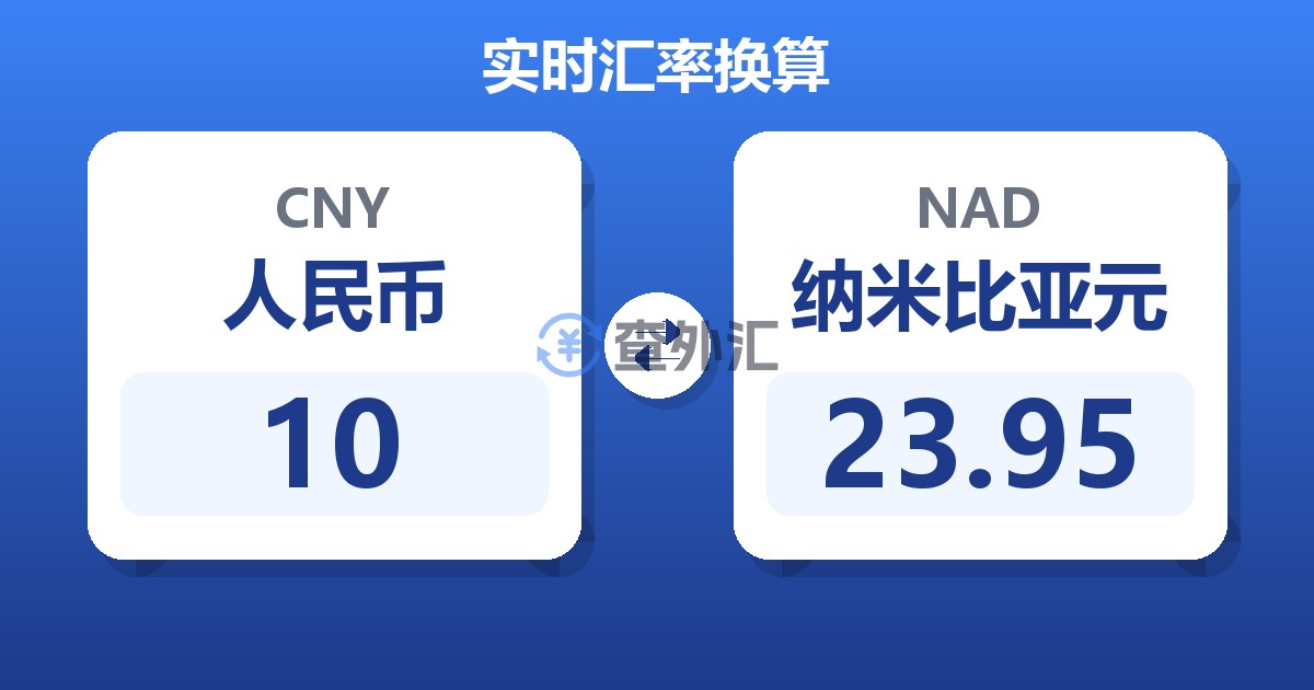 10人民币兑纳米比亚元
