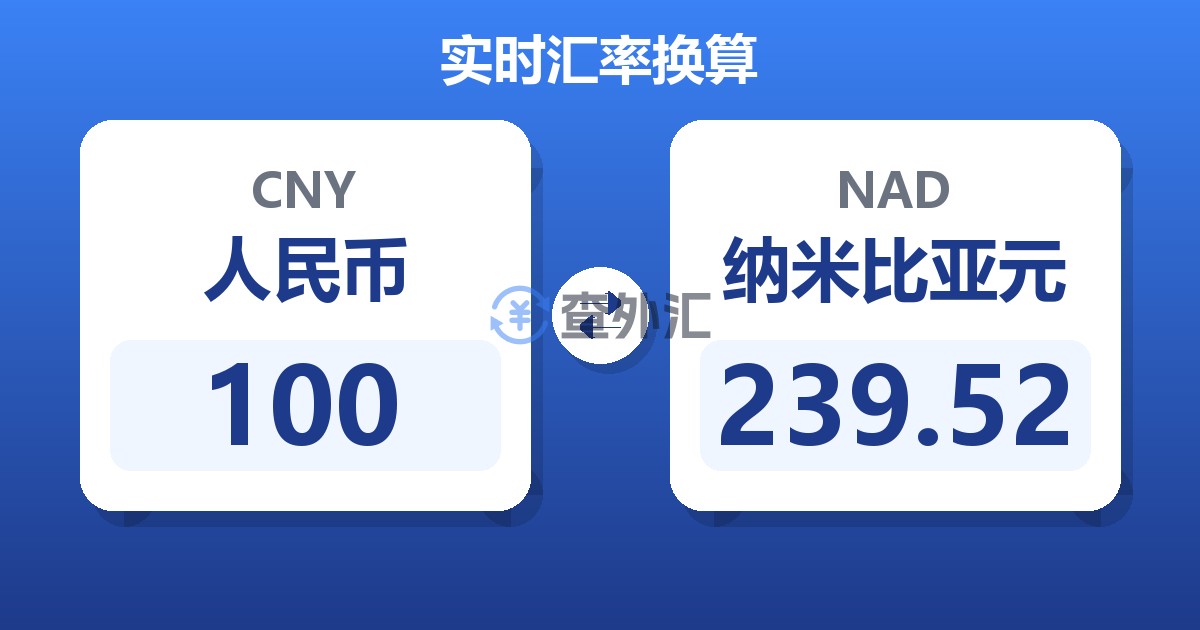 100人民币兑纳米比亚元