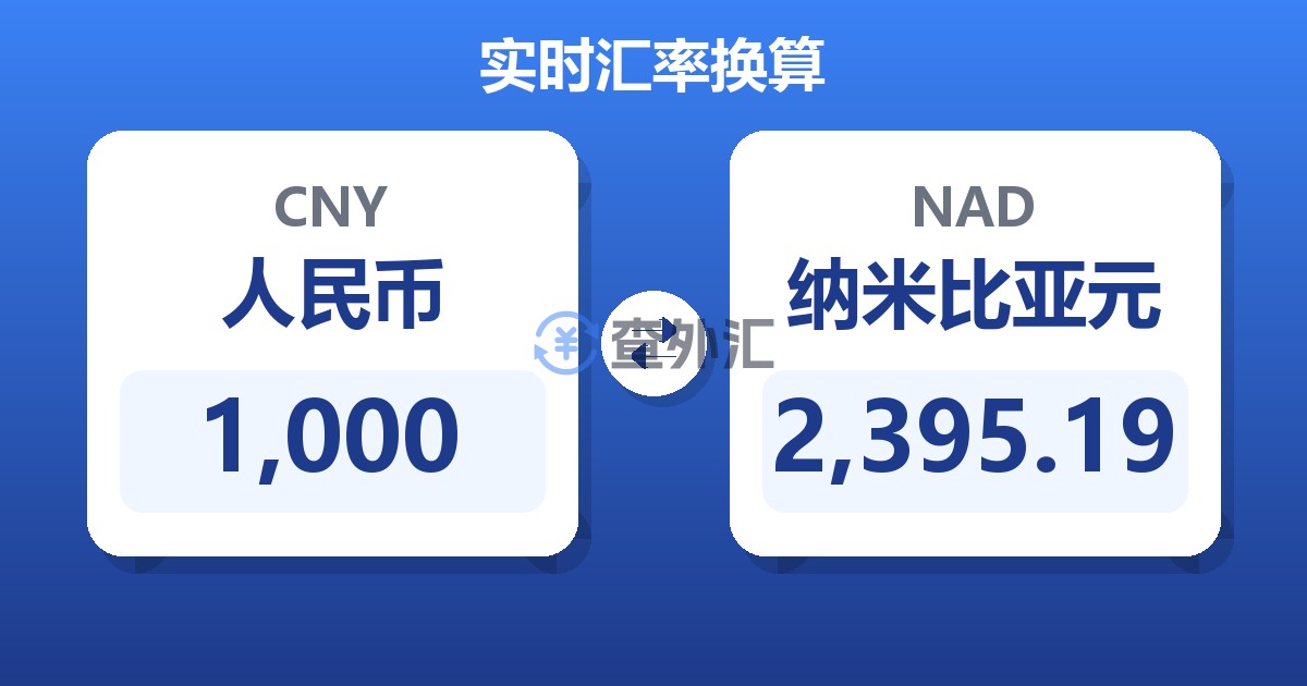 1,000人民币兑纳米比亚元