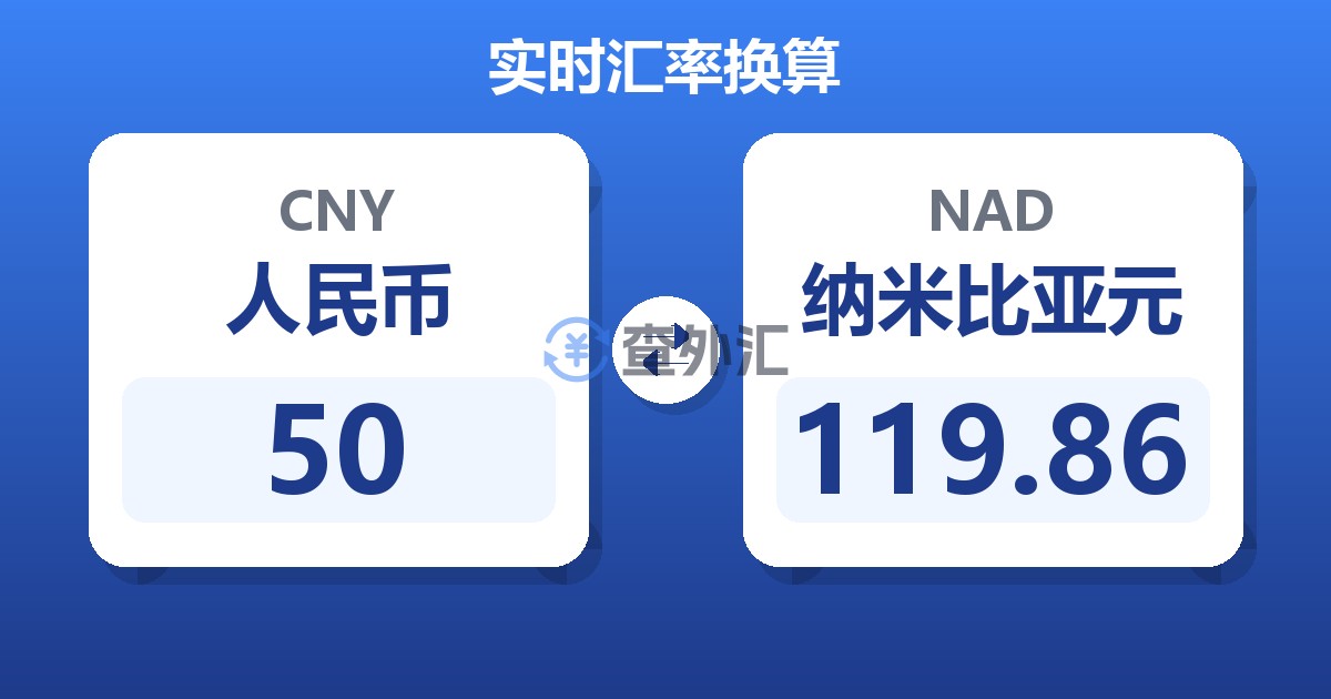 50人民币兑纳米比亚元