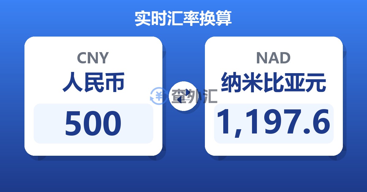500人民币兑纳米比亚元