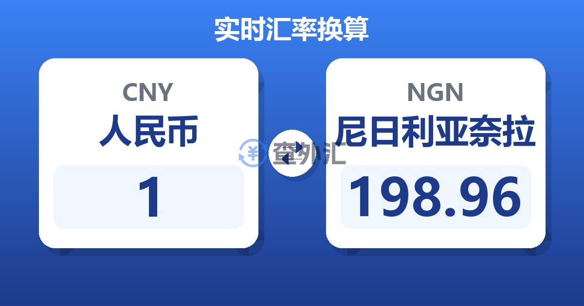 1人民币兑尼日利亚奈拉