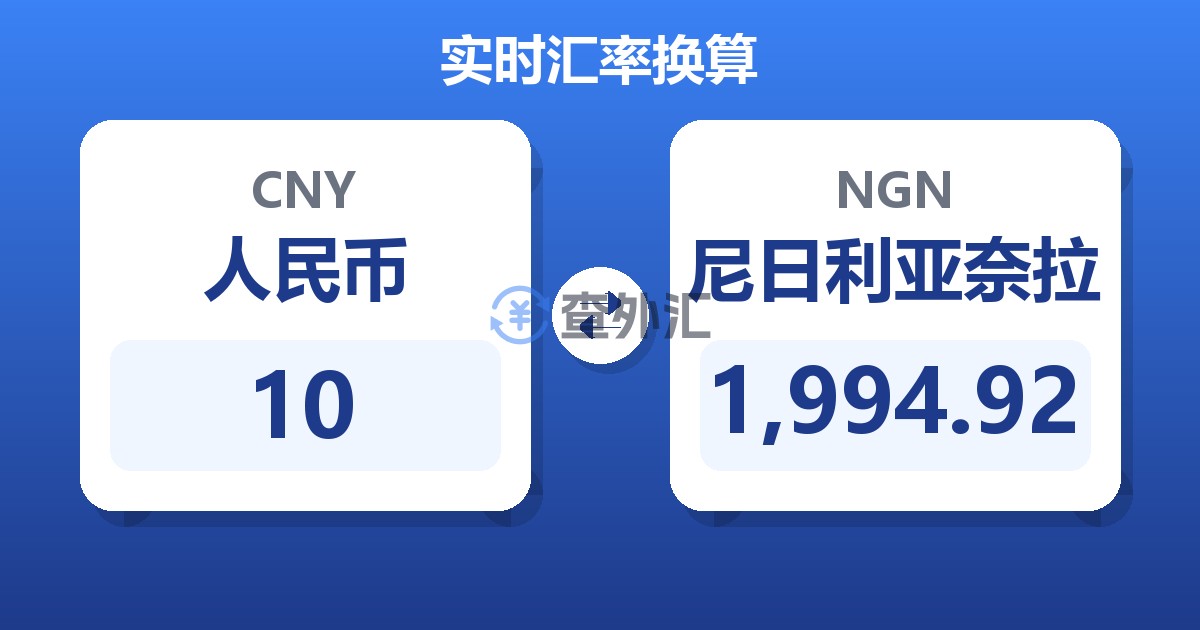 10人民币兑尼日利亚奈拉