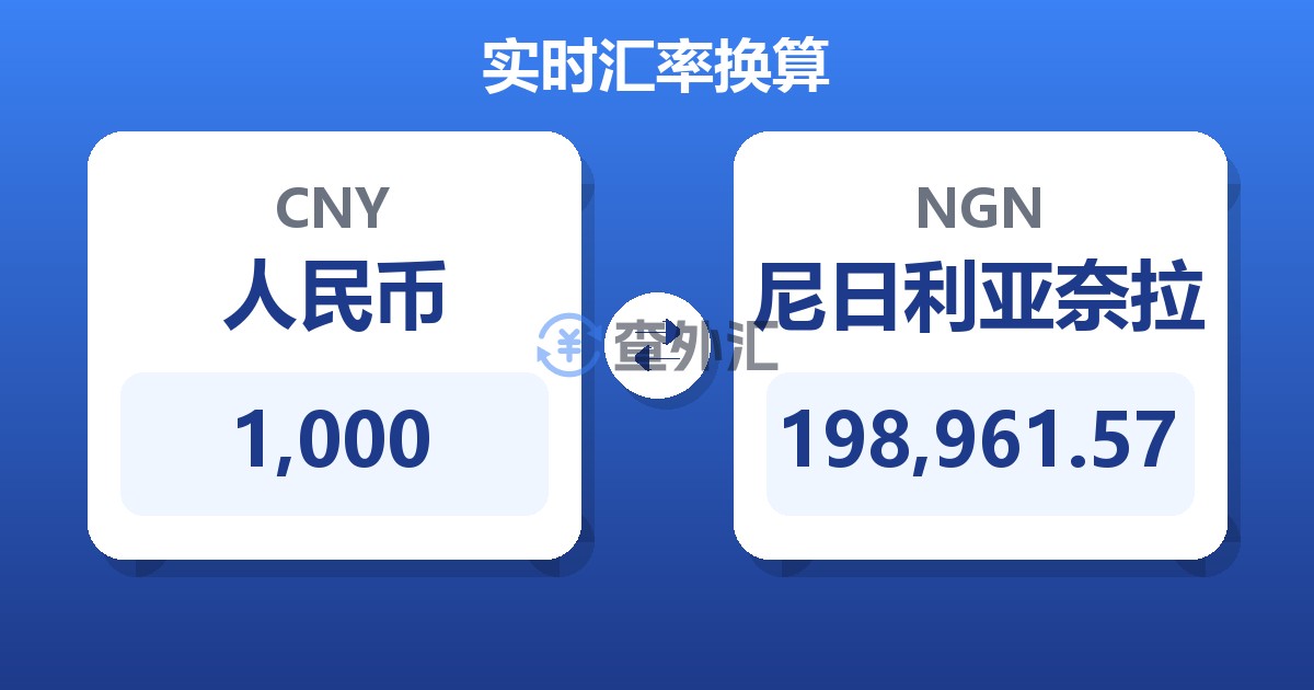 1,000人民币兑尼日利亚奈拉