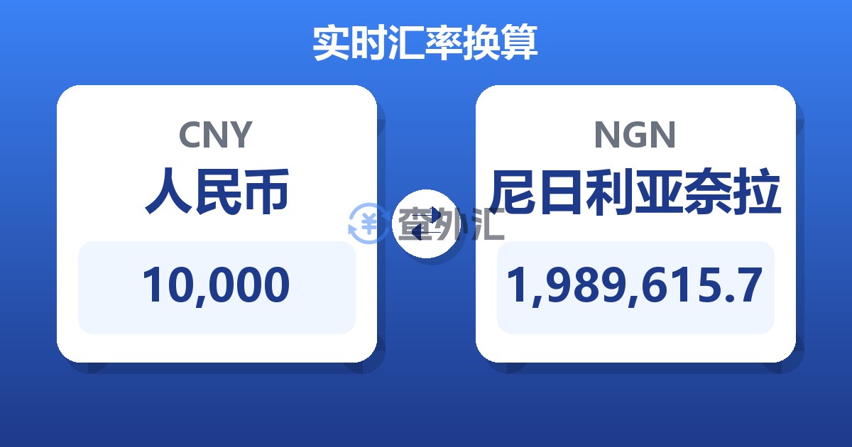 10,000人民币兑尼日利亚奈拉