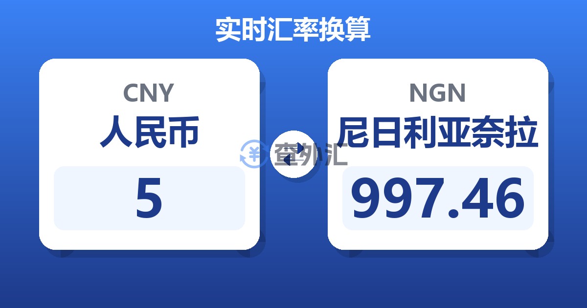 5人民币兑尼日利亚奈拉
