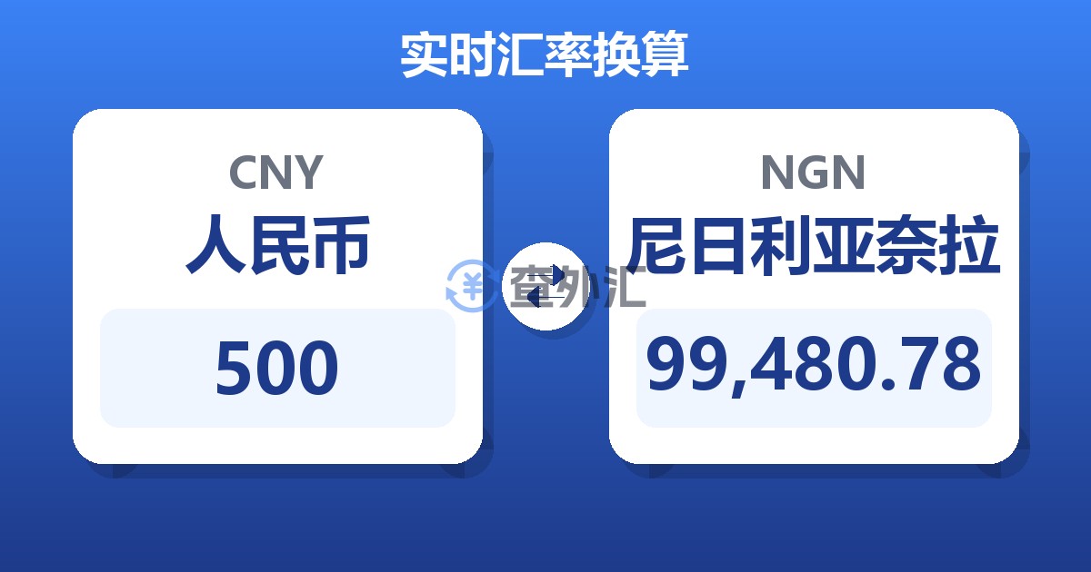 500人民币兑尼日利亚奈拉
