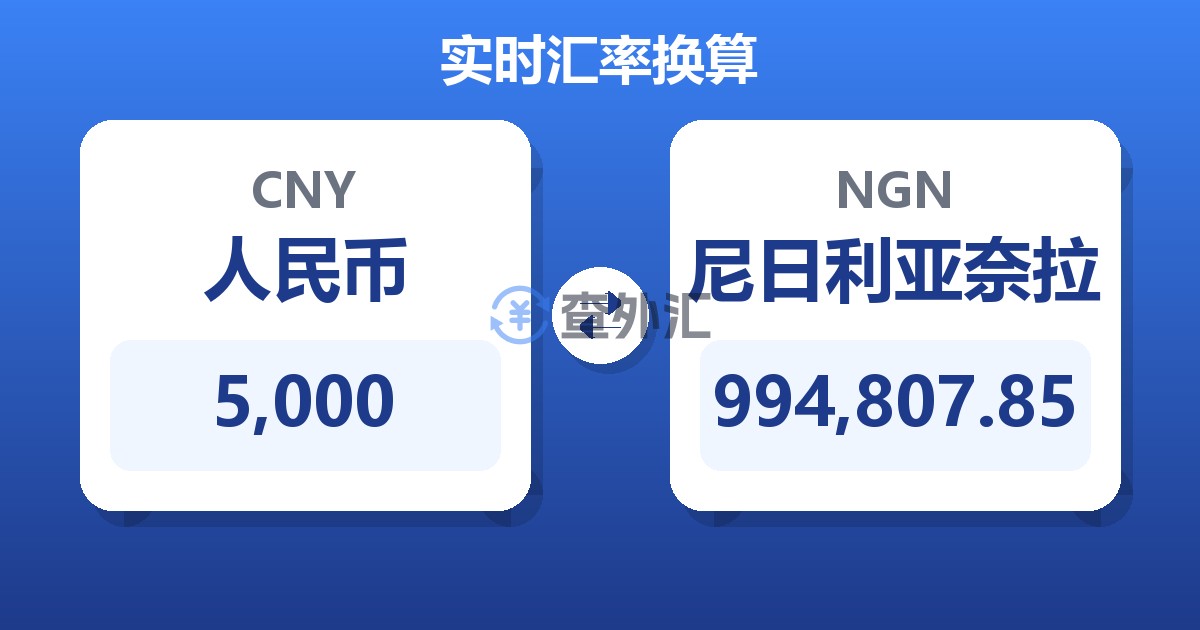 5,000人民币兑尼日利亚奈拉