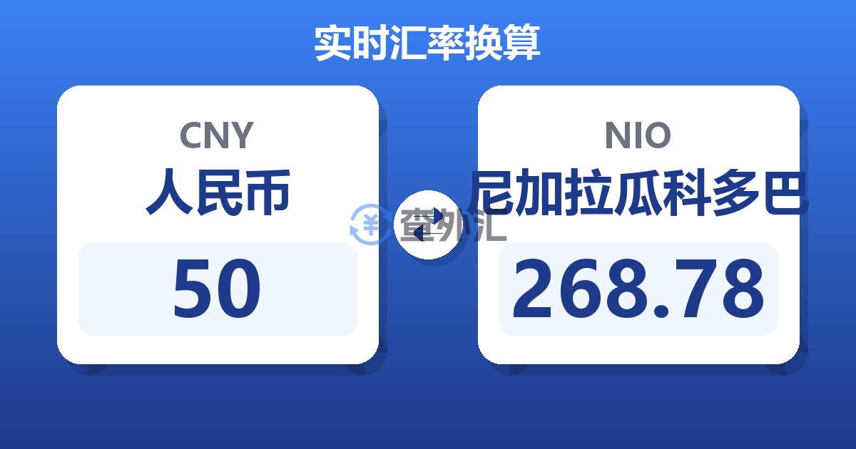 50人民币兑尼加拉瓜科多巴