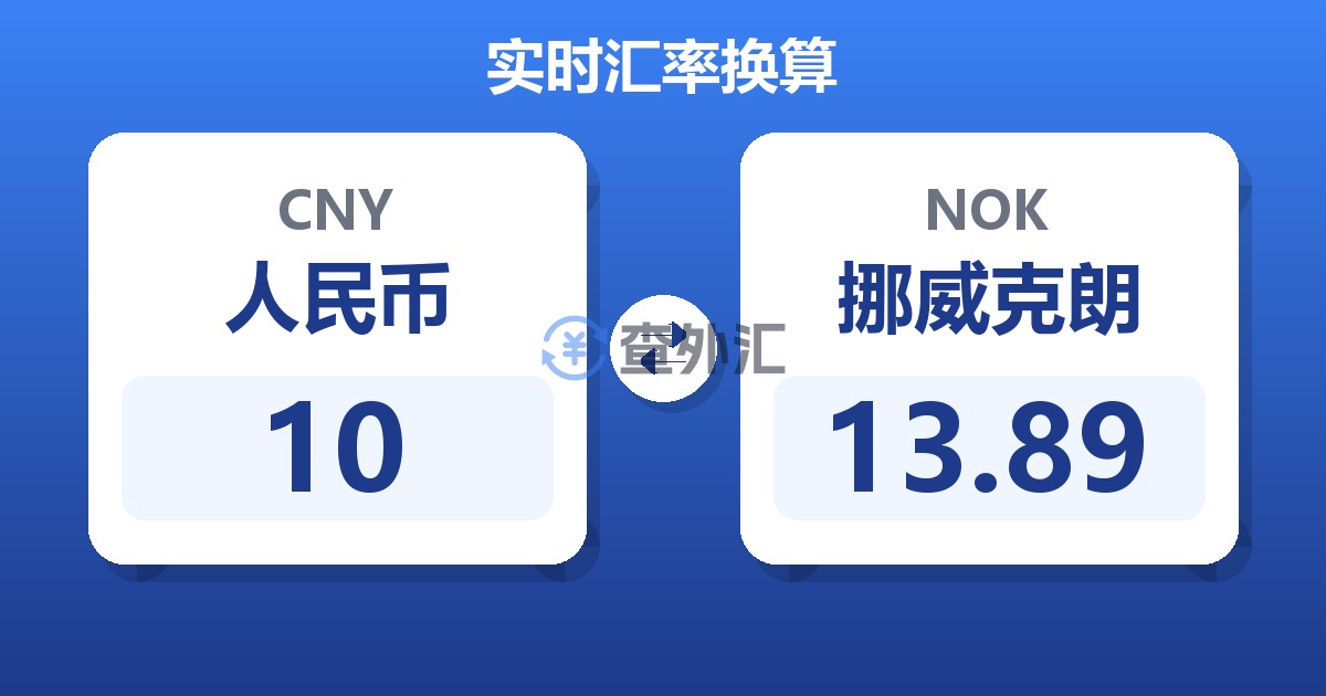 10人民币兑挪威克朗
