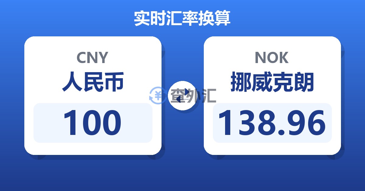 100人民币兑挪威克朗