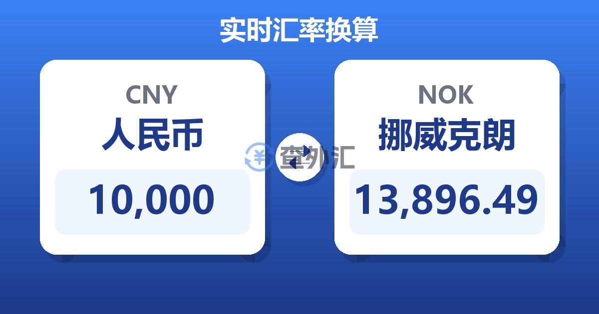 10,000人民币兑挪威克朗