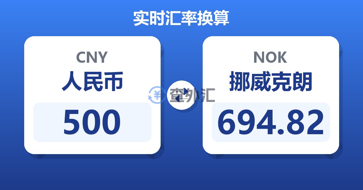 500人民币兑挪威克朗