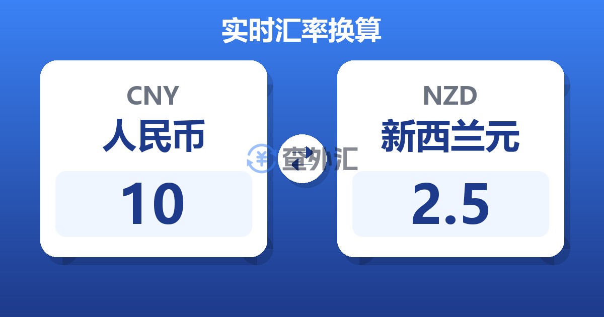 10人民币兑新西兰元