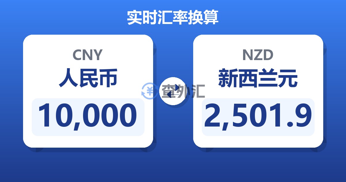 10,000人民币兑新西兰元