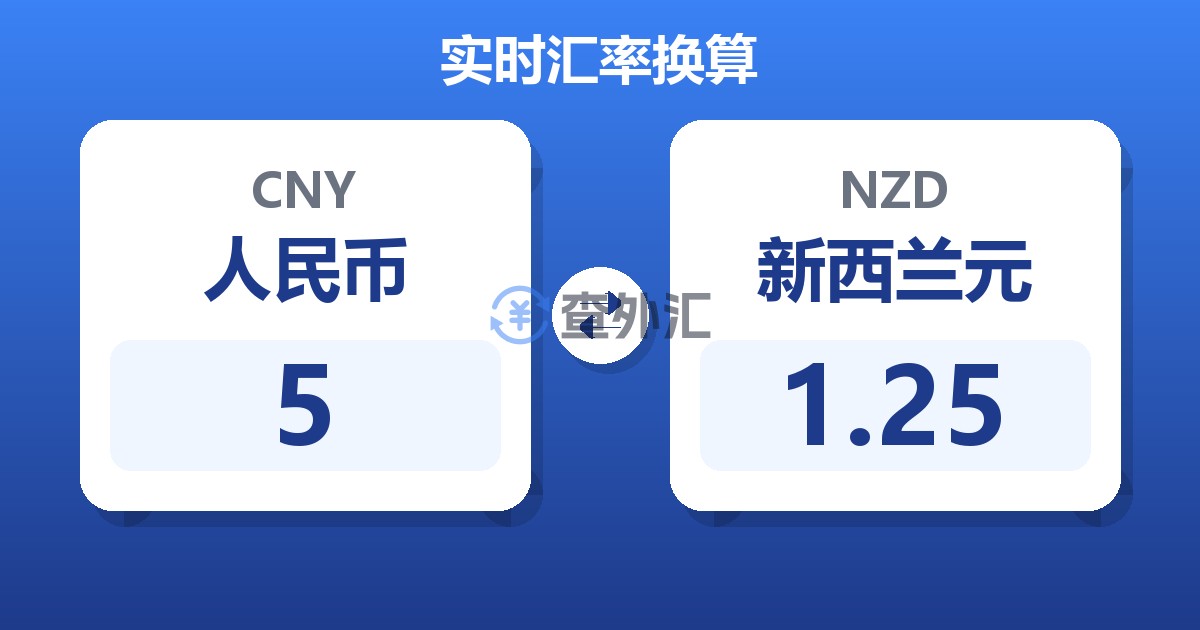 5人民币兑新西兰元