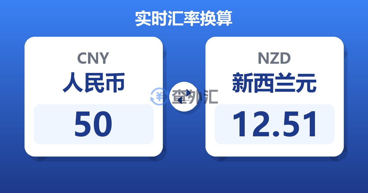 50人民币兑新西兰元