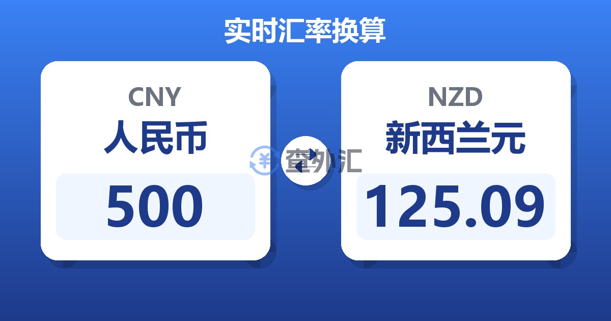 500人民币兑新西兰元