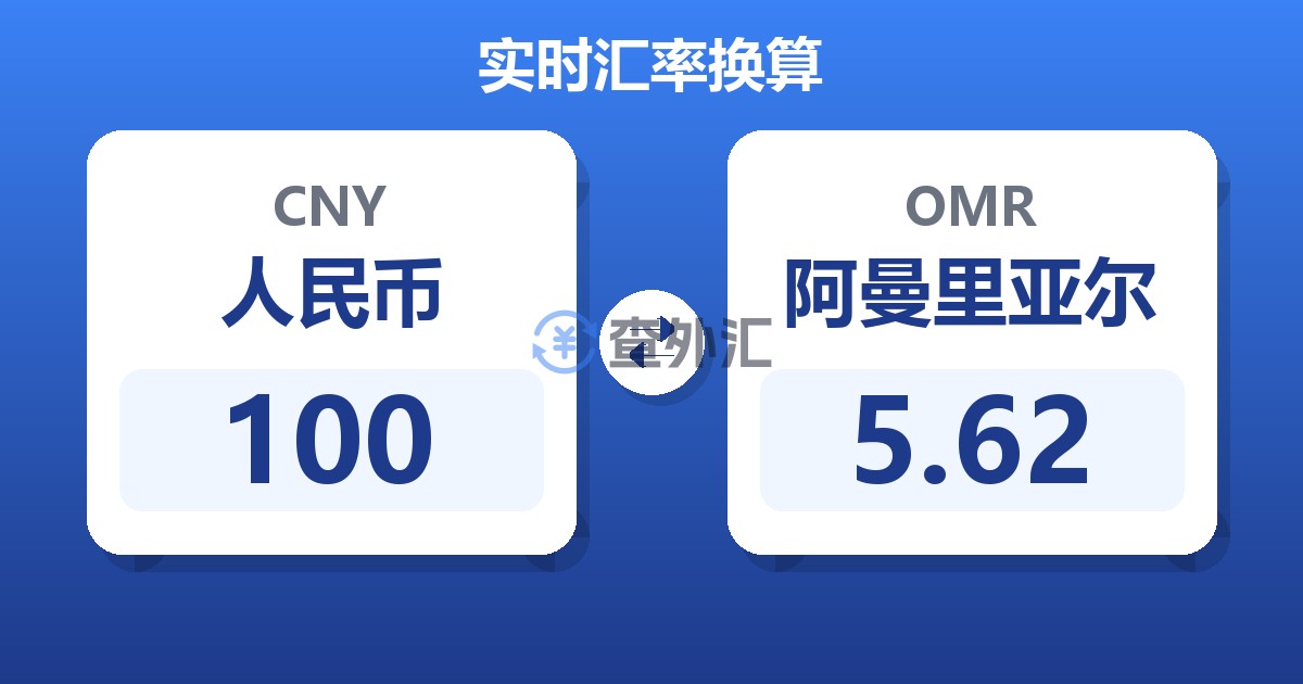 100人民币兑阿曼里亚尔