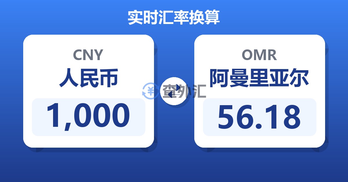 1,000人民币兑阿曼里亚尔