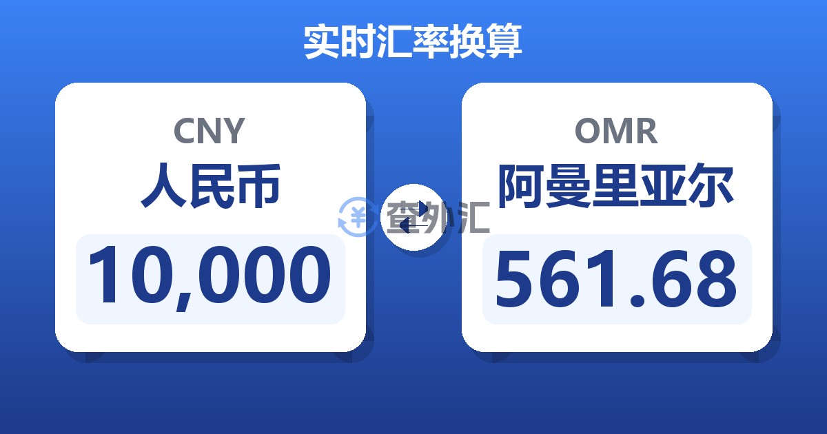 10,000人民币兑阿曼里亚尔