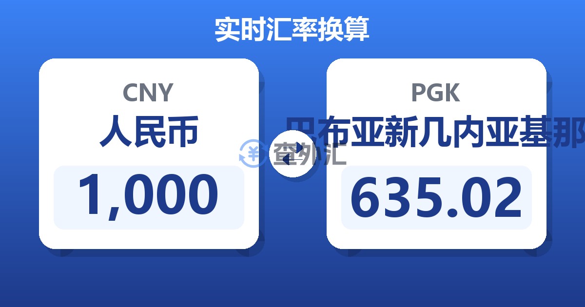 1,000人民币兑巴布亚新几内亚基那