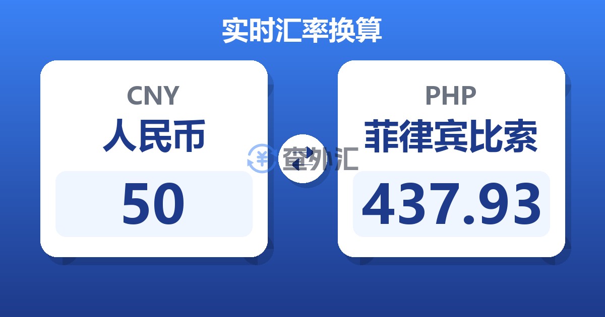 50人民币兑菲律宾比索