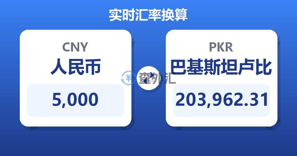 5,000人民币兑巴基斯坦卢比