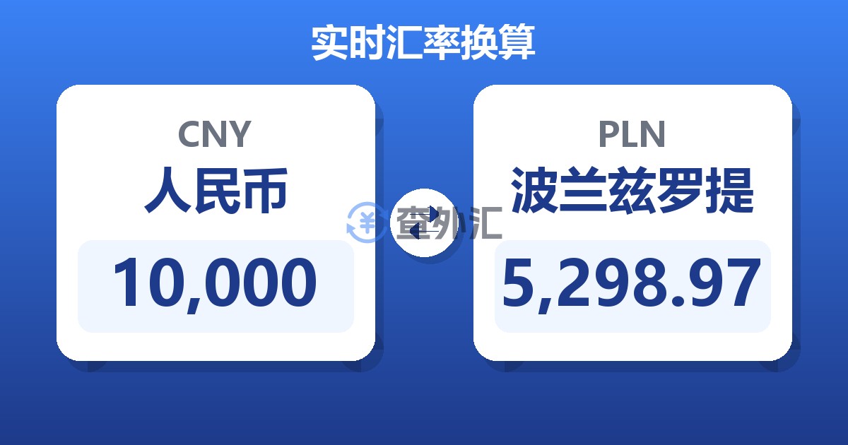 10,000人民币兑波兰兹罗提