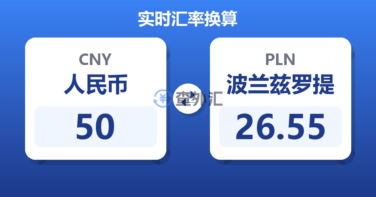 50人民币兑波兰兹罗提