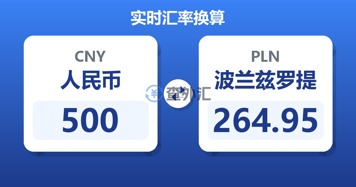 500人民币兑波兰兹罗提