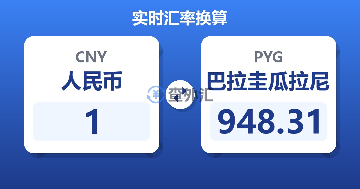 1人民币兑巴拉圭瓜拉尼