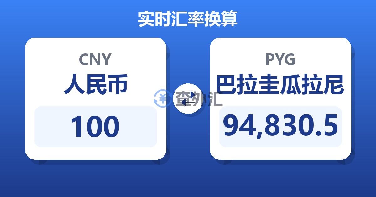 100人民币兑巴拉圭瓜拉尼