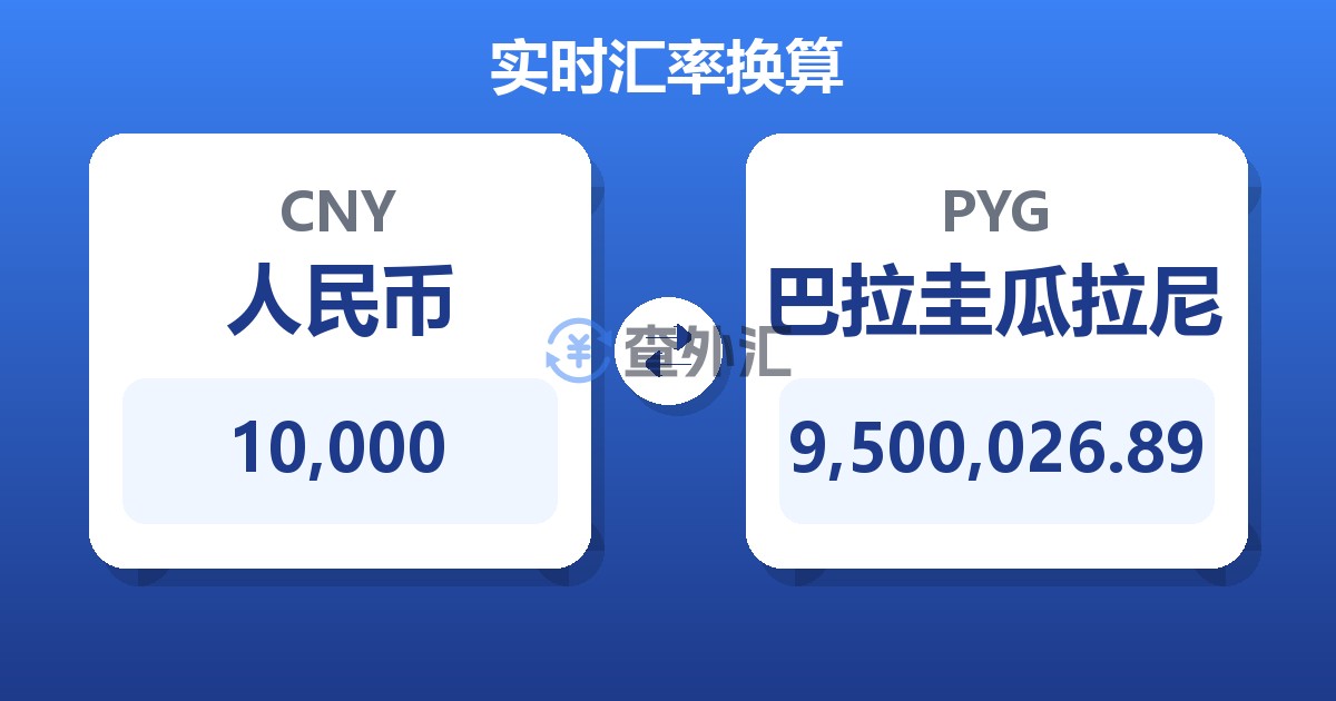 10,000人民币兑巴拉圭瓜拉尼