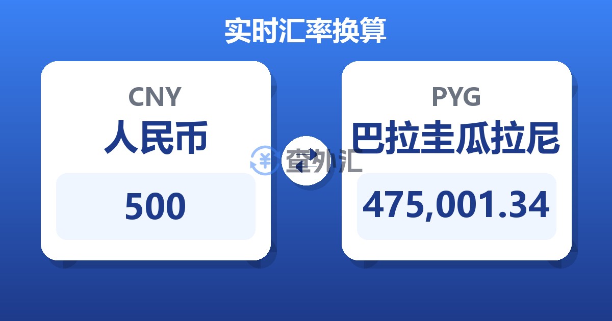 500人民币兑巴拉圭瓜拉尼