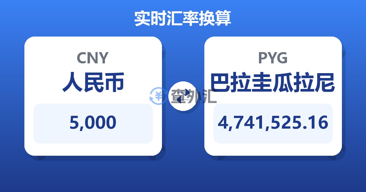 5,000人民币兑巴拉圭瓜拉尼