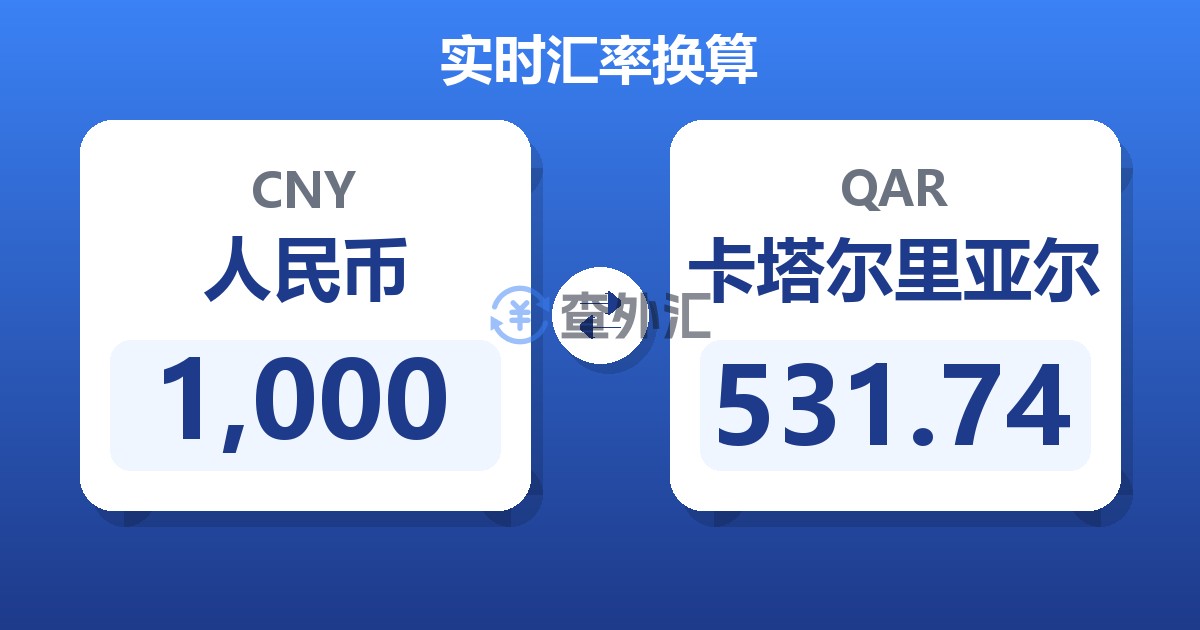 1,000人民币兑卡塔尔里亚尔