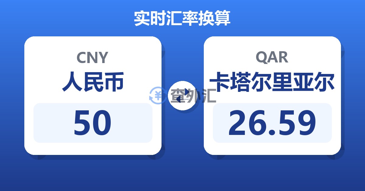 50人民币兑卡塔尔里亚尔