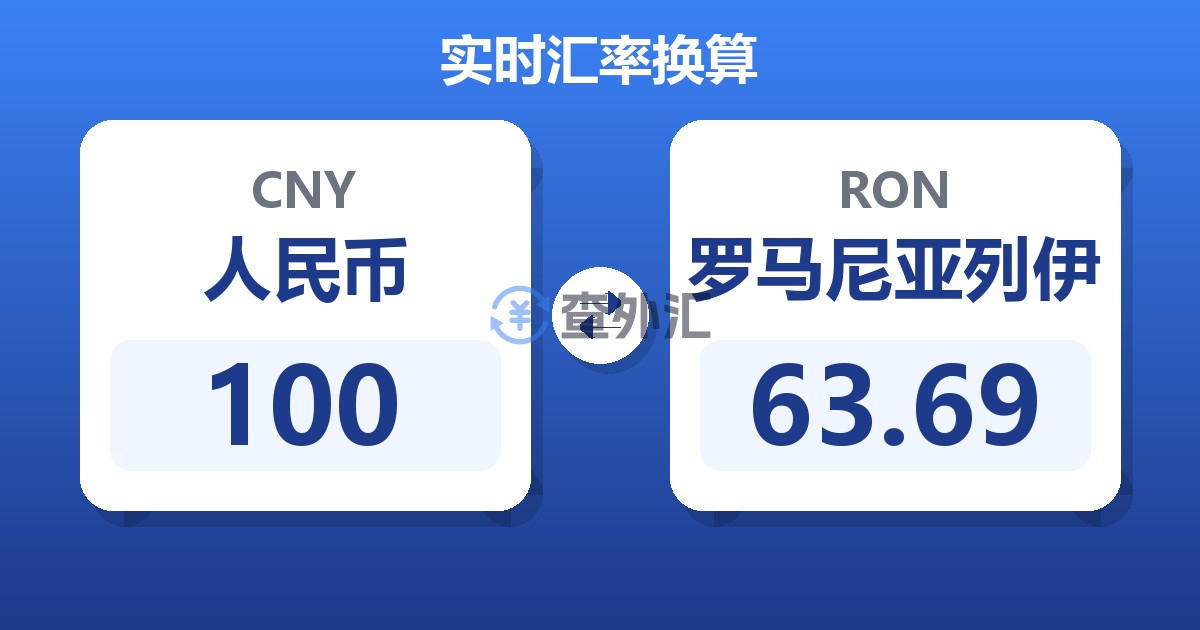 100人民币兑罗马尼亚列伊