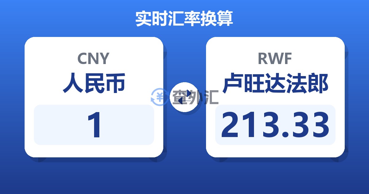 1人民币兑卢旺达法郎