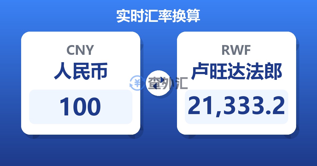 100人民币兑卢旺达法郎