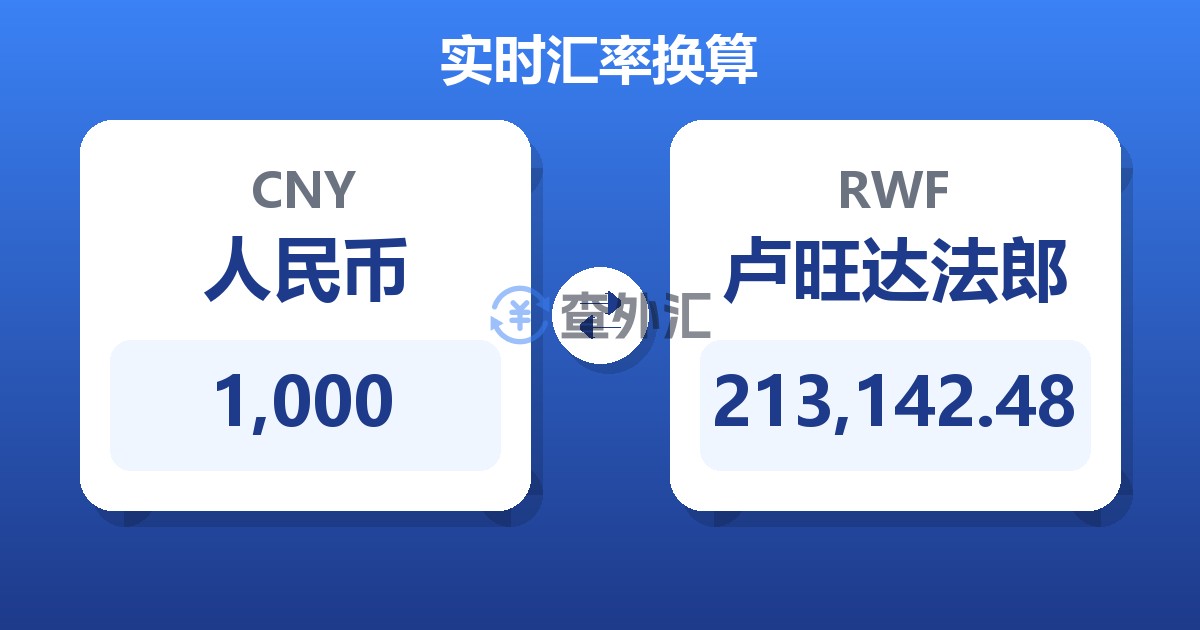 1,000人民币兑卢旺达法郎