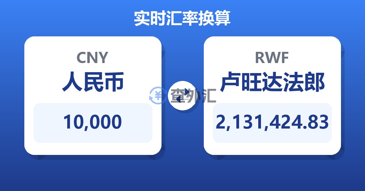 10,000人民币兑卢旺达法郎