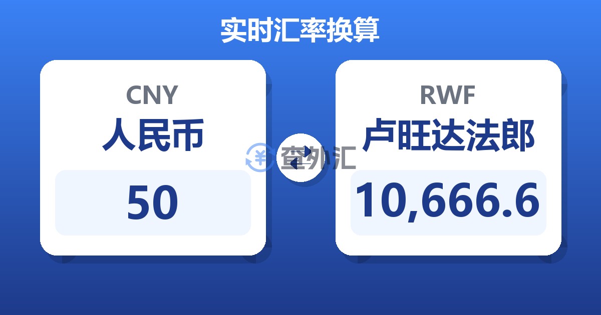 50人民币兑卢旺达法郎