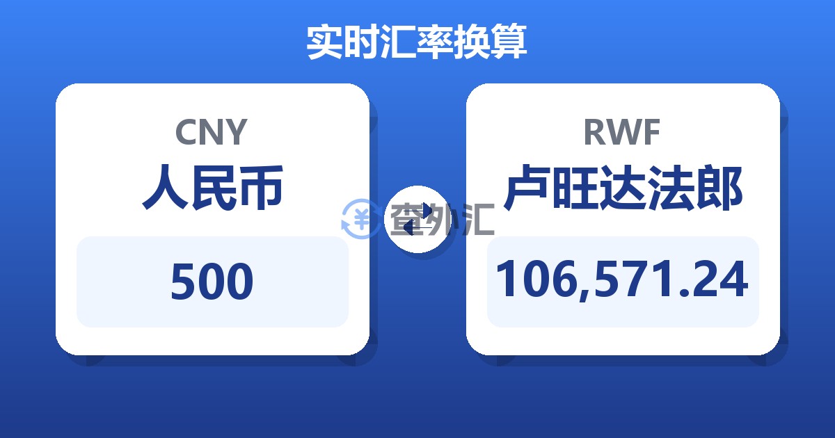 500人民币兑卢旺达法郎