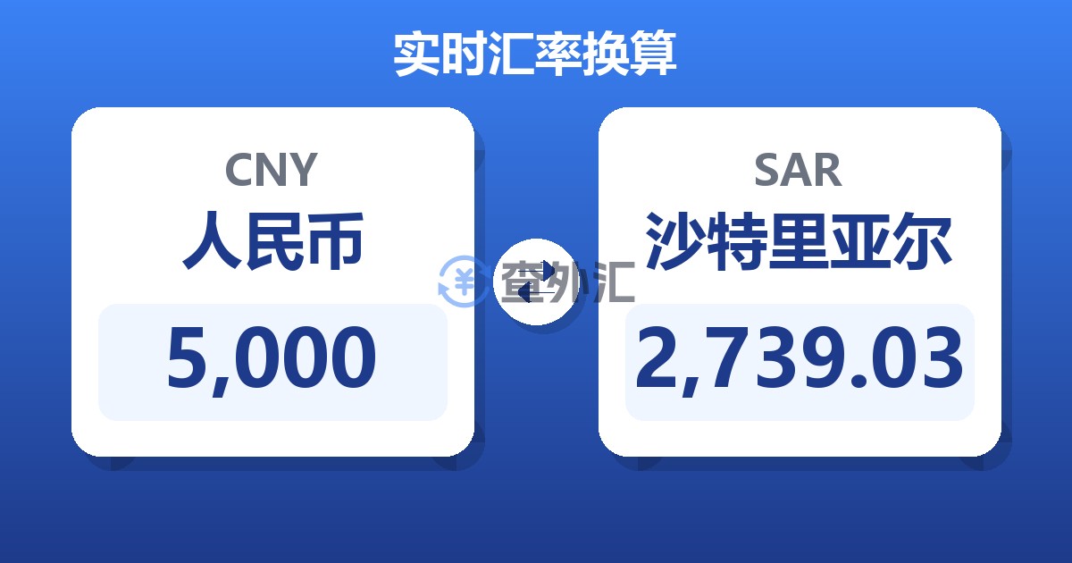 5,000人民币兑沙特里亚尔